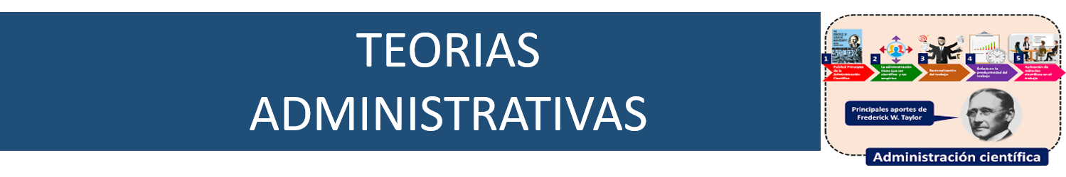 TEORÍAS ADMINISTRATIVAS (Grupo: 1-A-M)
